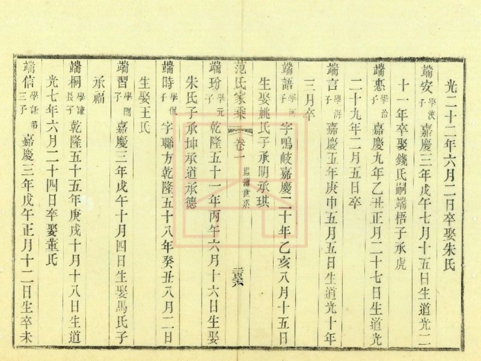 【684】范氏家乘（33-40）.pdf_第3页