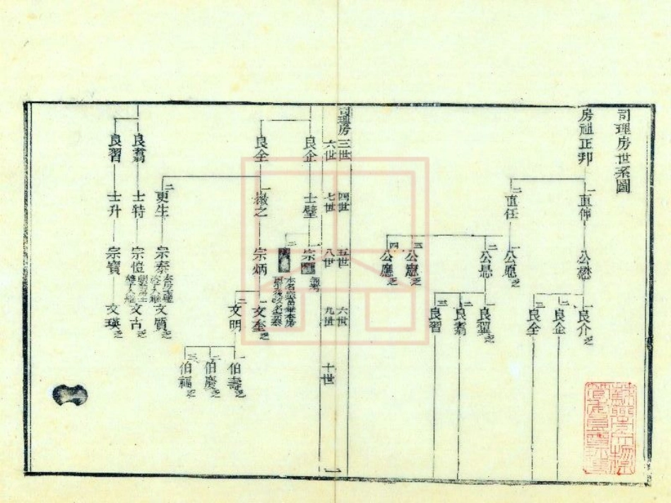 【684】范氏家乘（41-48）.pdf_第2页
