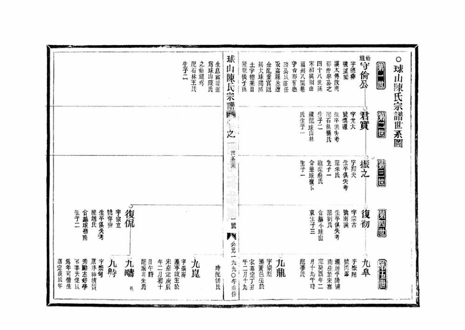 chen陳_[溫嶺]球山陳氏宗譜2.pdf_第3页