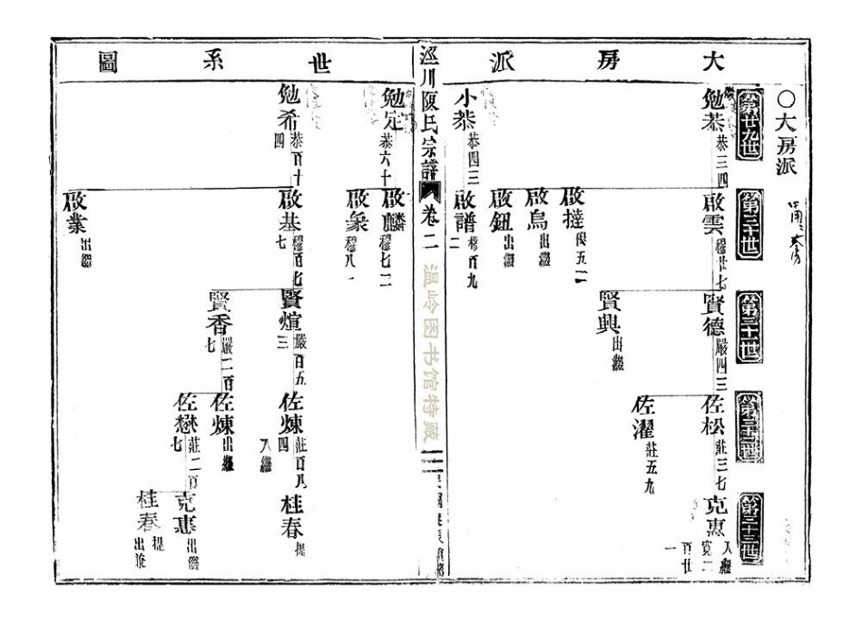 chen陳_涇川陳氏宗譜03.pdf_第2页
