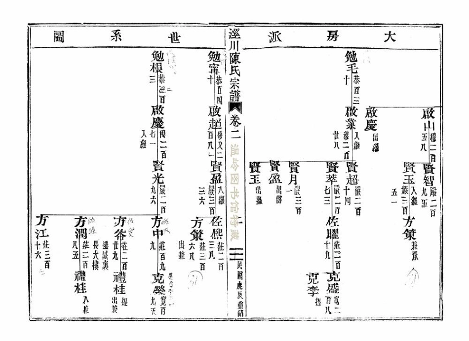 chen陳_涇川陳氏宗譜03.pdf_第3页