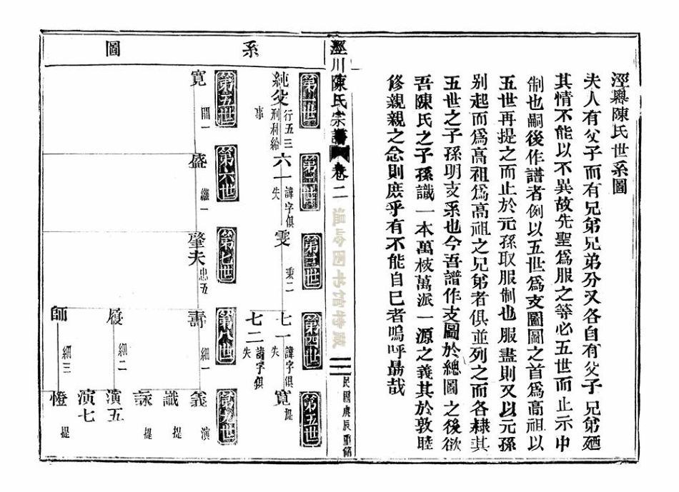 chen陳_涇川陳氏宗譜02.pdf_第2页