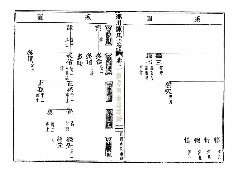 chen陳_涇川陳氏宗譜02.pdf_第3页