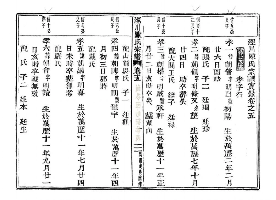 chen陳_涇川陳氏宗譜06.pdf_第2页