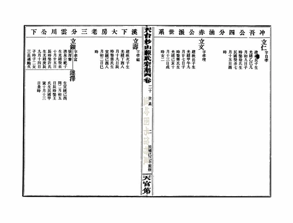 chen陳_天台妙山陳氏宗譜04.pdf_第3页
