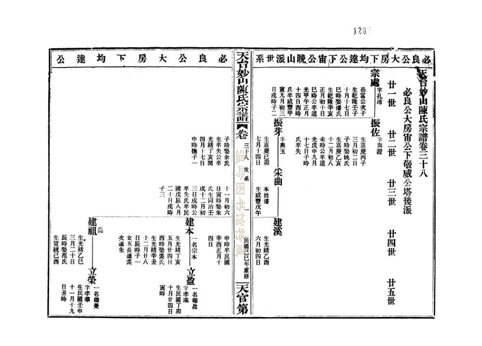 chen陳_天台妙山陳氏宗譜05.pdf_第2页