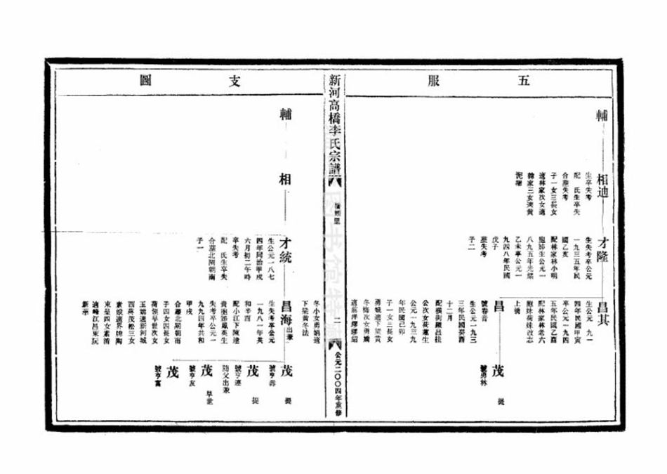 li李_[溫嶺]新河高橋李氏宗譜02.pdf_第3页