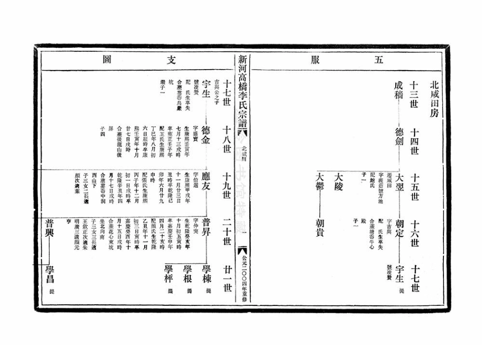 li李_[溫嶺]新河高橋李氏宗譜04.pdf_第2页