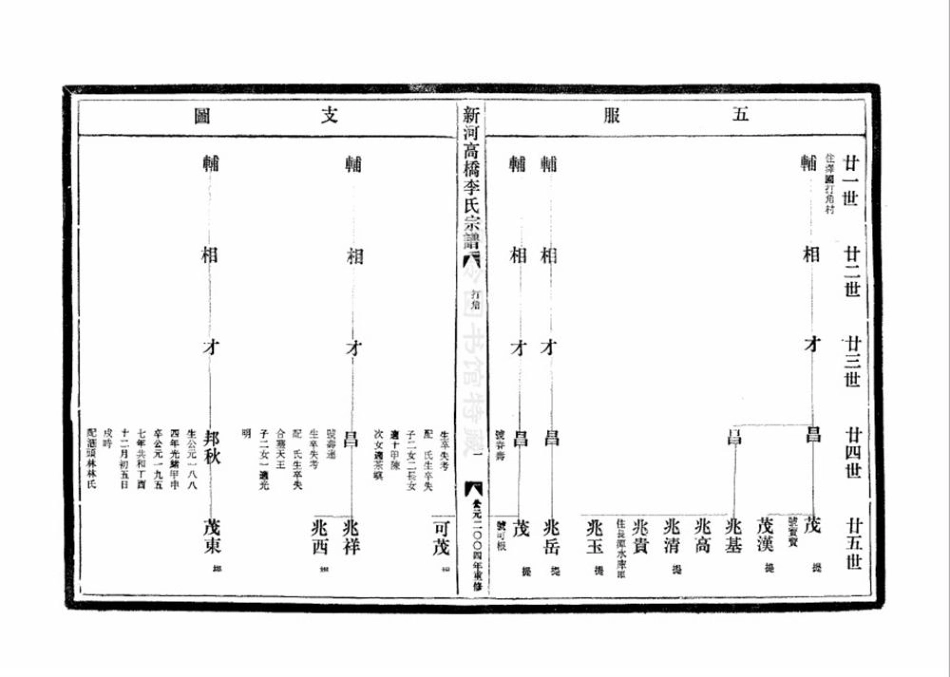li李_[溫嶺]新河高橋李氏宗譜05.pdf_第2页