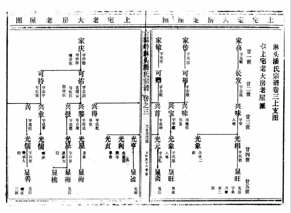 pan潘_臨頭潘氏宗譜03.pdf_第3页
