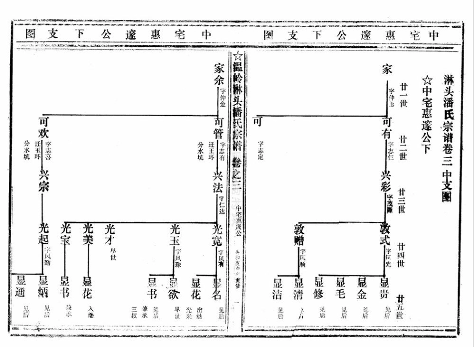 pan潘_臨頭潘氏宗譜04.pdf_第3页