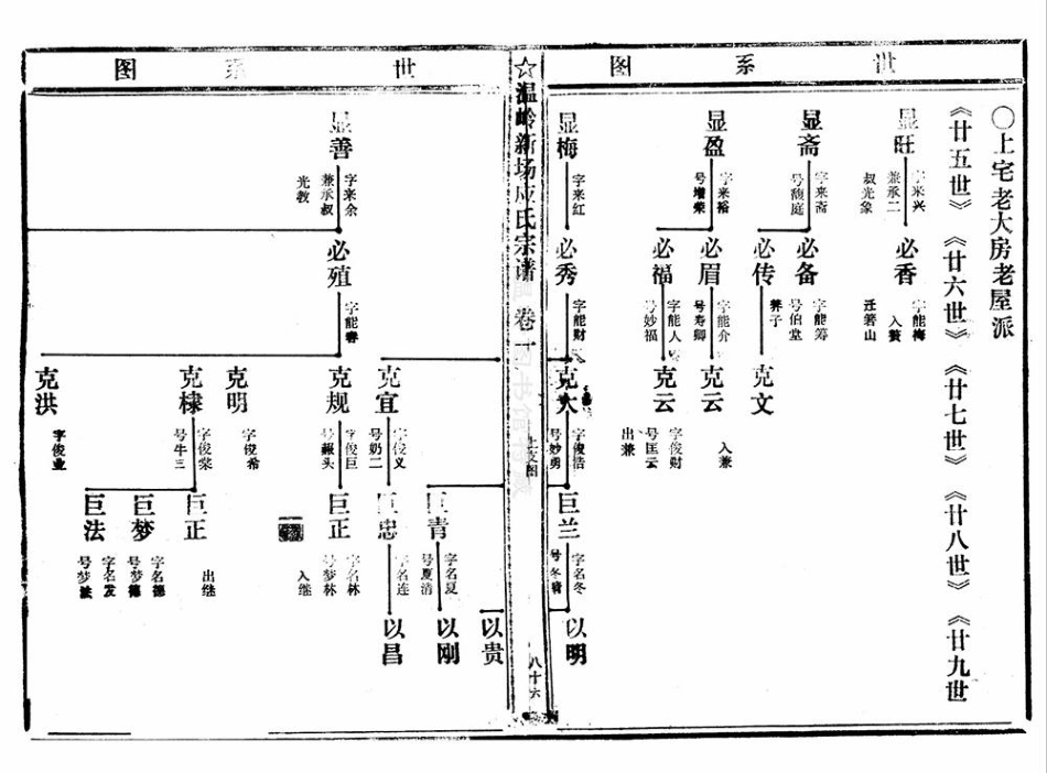 pan潘_臨頭潘氏宗譜06.pdf_第3页