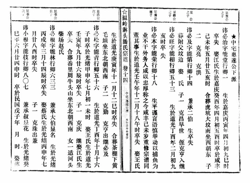pan潘_臨頭潘氏宗譜23.pdf_第3页