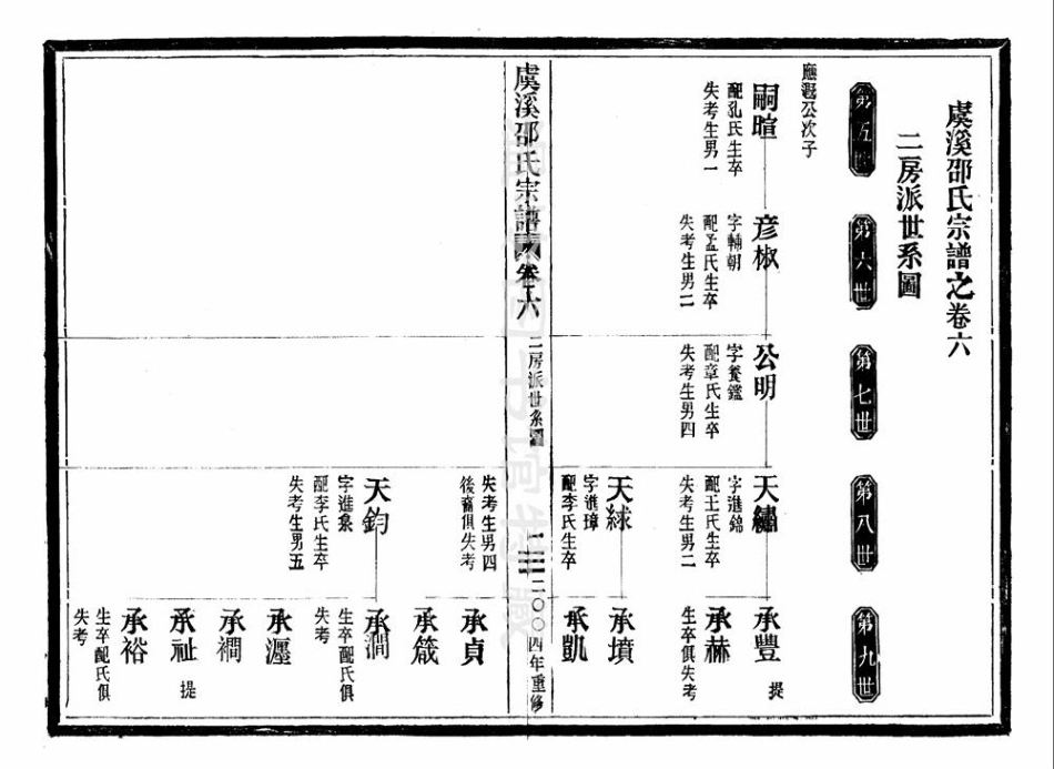 shao邵_[温岭]虞溪邵氏宗谱08.pdf_第2页