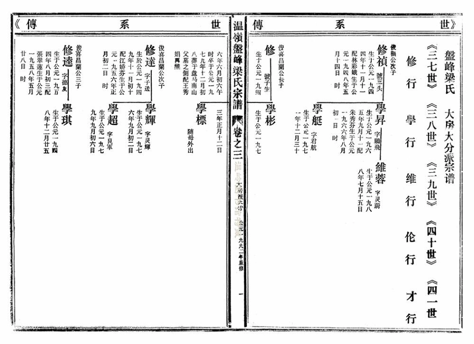 liang梁_溫嶺盤峰梁氏宗譜06.pdf_第3页