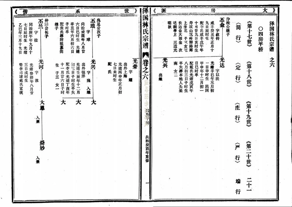 lin林_[溫嶺]澤國林氏宗譜23.pdf_第3页