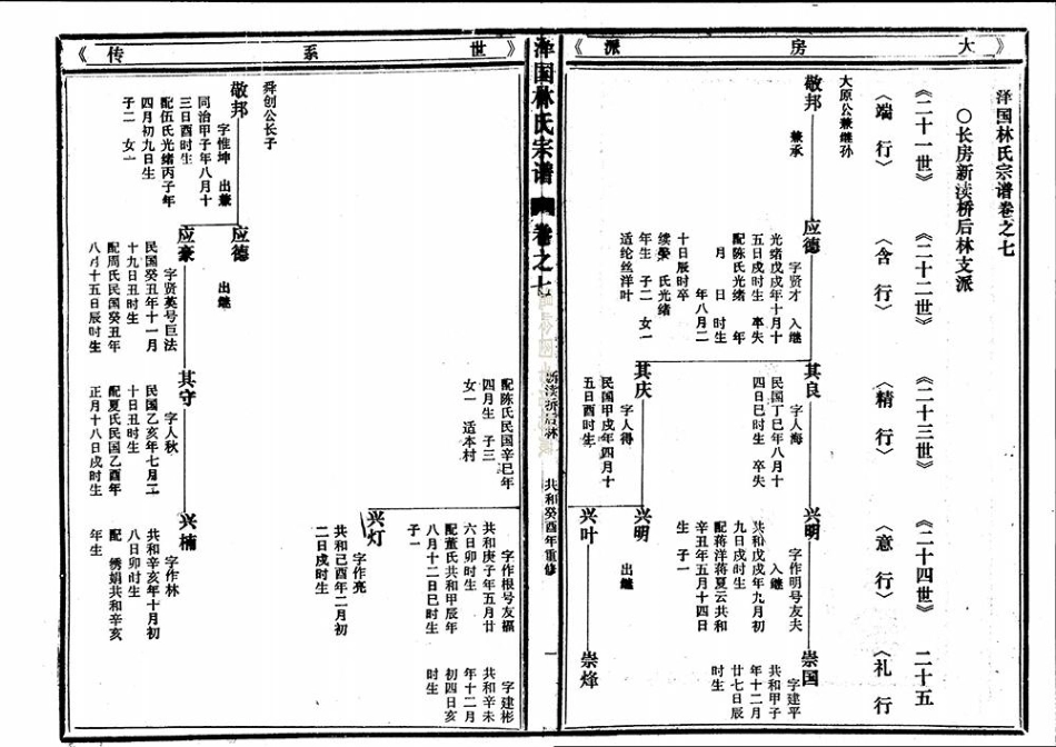 lin林_[溫嶺]澤國林氏宗譜25.pdf_第3页