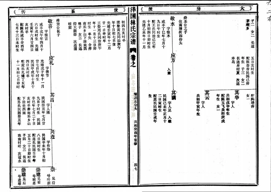lin林_[溫嶺]澤國林氏宗譜26.pdf_第3页