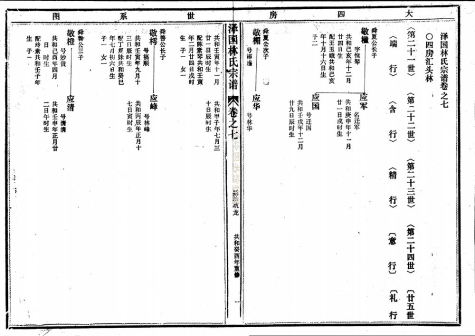lin林_[溫嶺]澤國林氏宗譜30.pdf_第3页