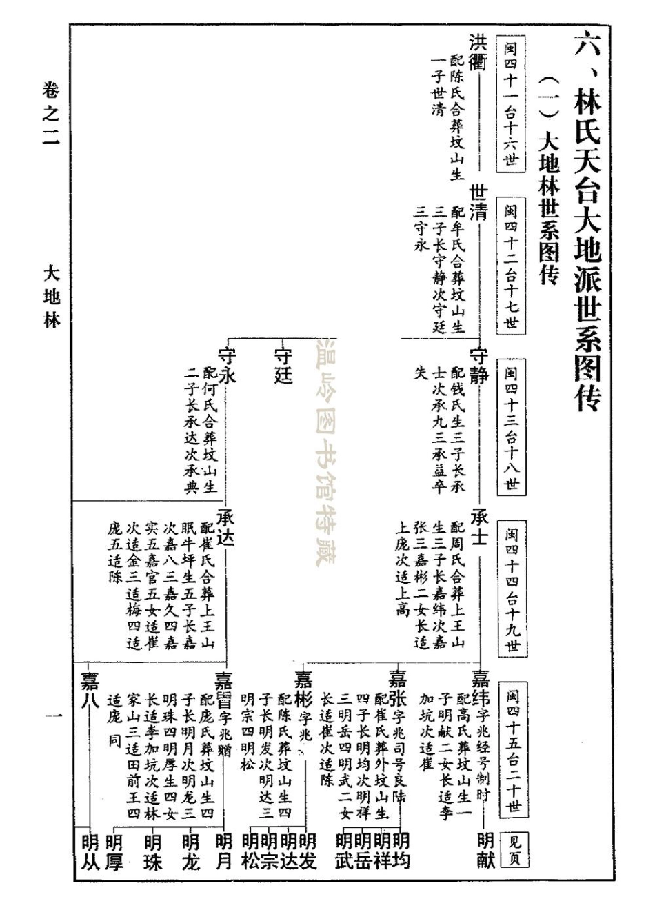 lin林_林氏天台大地派宗譜02.pdf_第3页