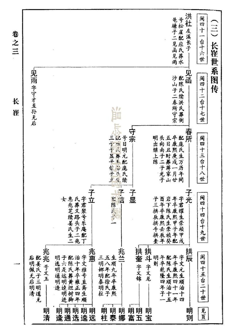 lin林_林氏天台大地派宗譜03.pdf_第3页