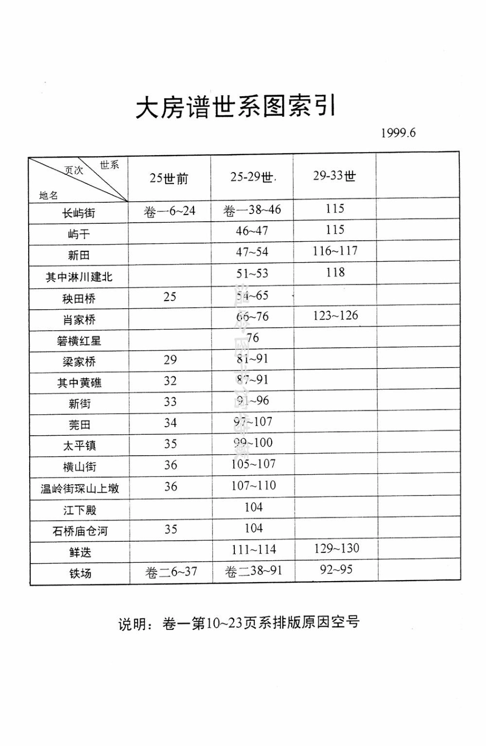 li李_[溫嶺]長山李氏宗譜02.pdf_第3页