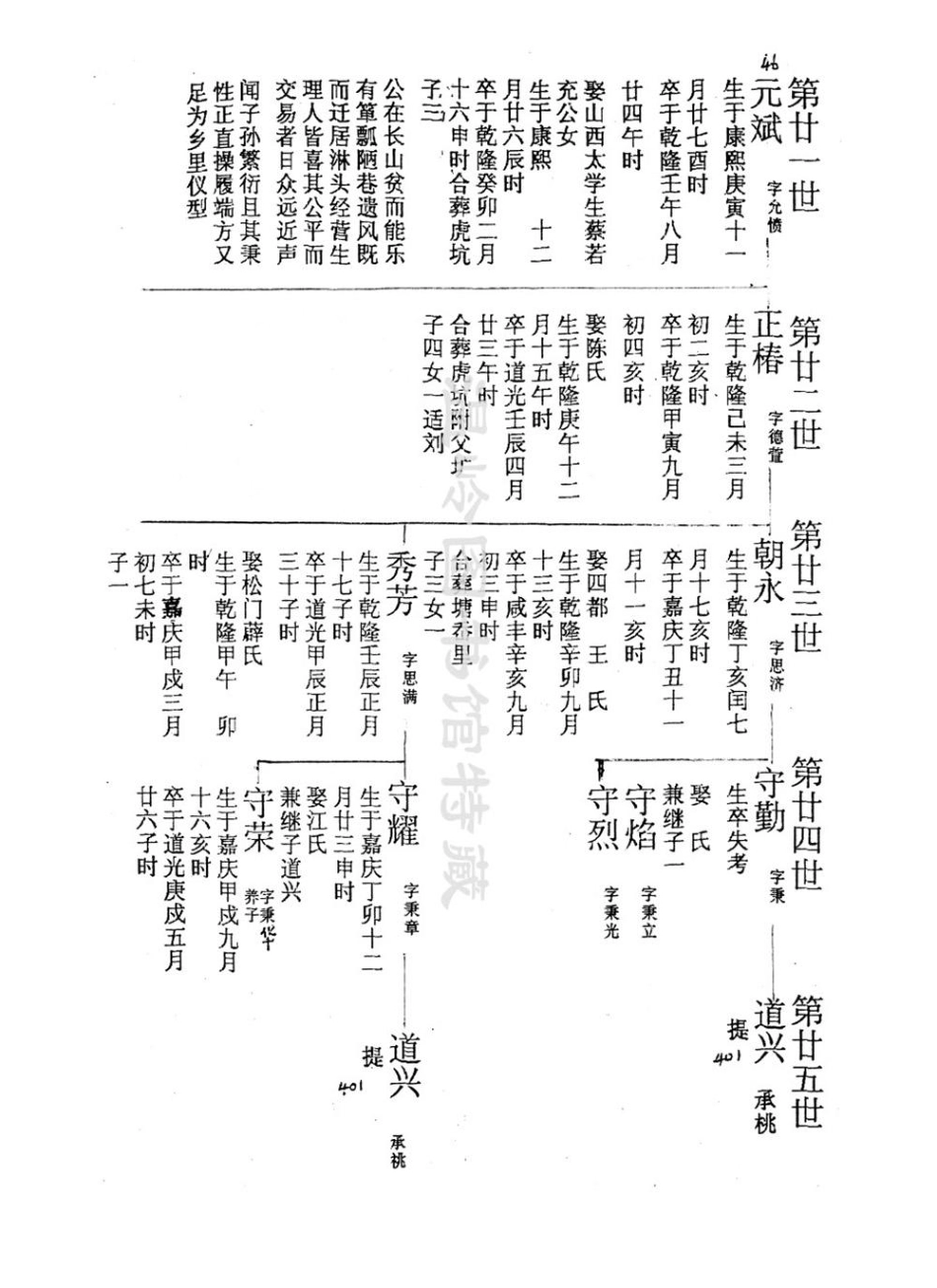 li李_[溫嶺]長山李氏宗譜08.pdf_第2页