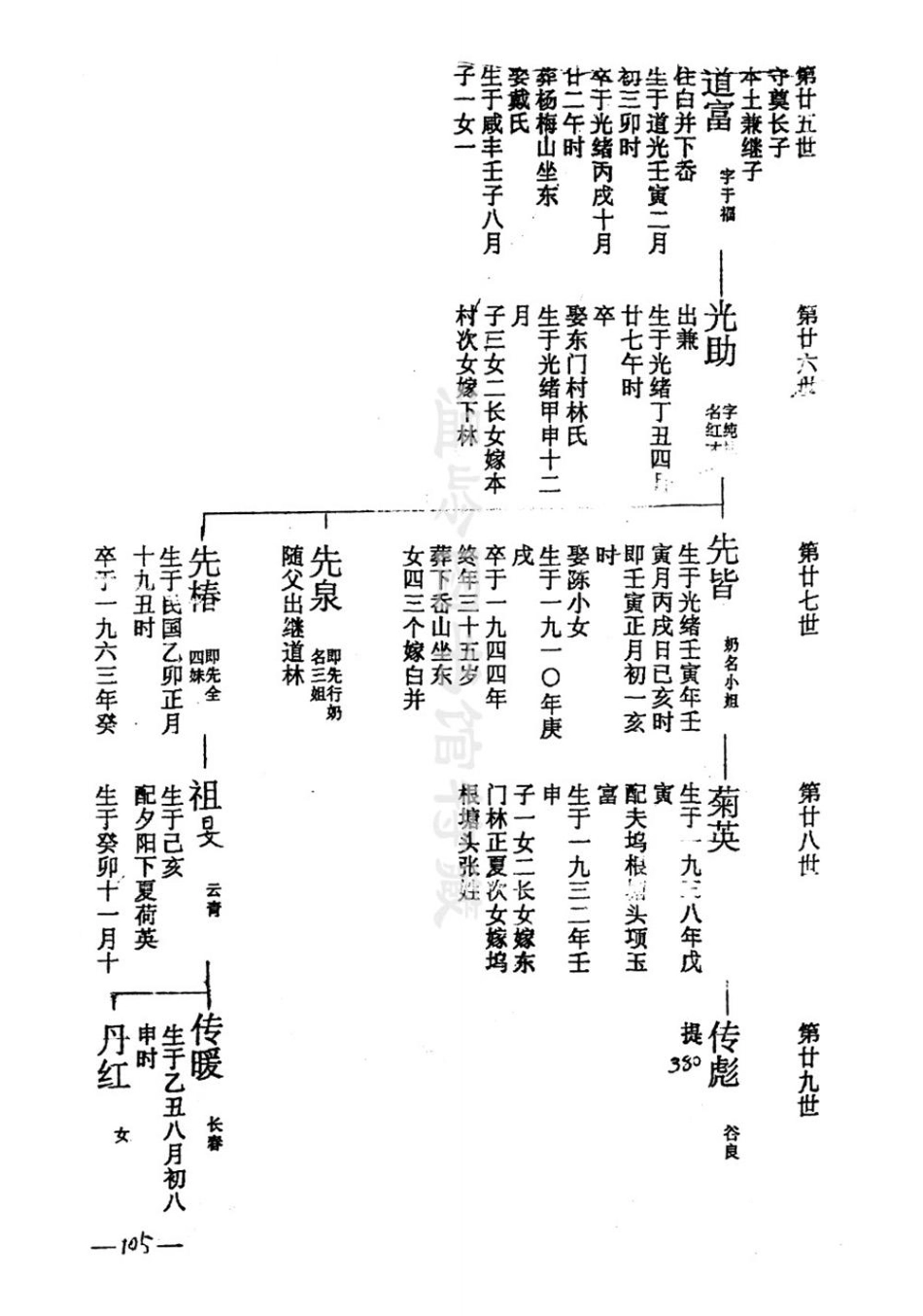 li李_[溫嶺]長山李氏宗譜15.pdf_第2页