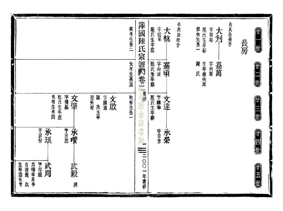 chen陳_澤國陳氏宗譜04.pdf_第3页