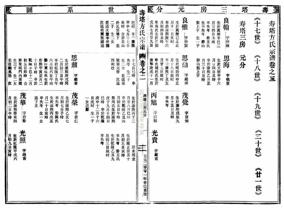fang方_[浙江]壽塔方氏宗譜.pdf_第2页
