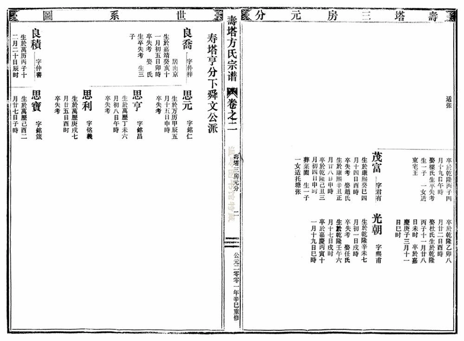 fang方_[浙江]壽塔方氏宗譜.pdf_第3页