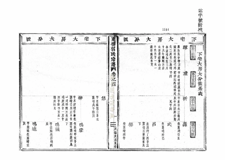 guo郭_更樓郭氏宗谱04.pdf_第2页