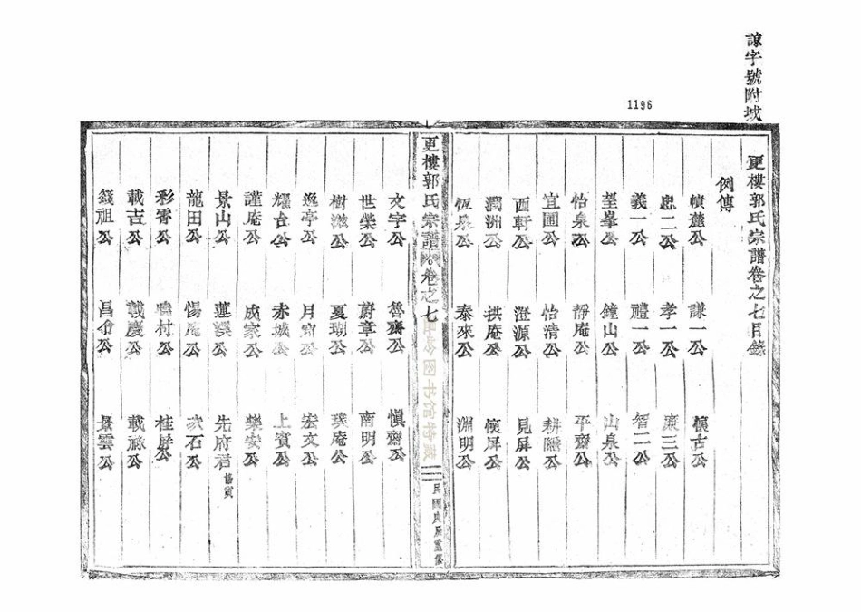 guo郭_更樓郭氏宗谱06.pdf_第2页
