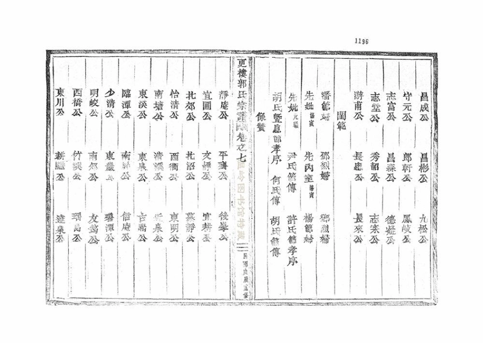 guo郭_更樓郭氏宗谱06.pdf_第3页