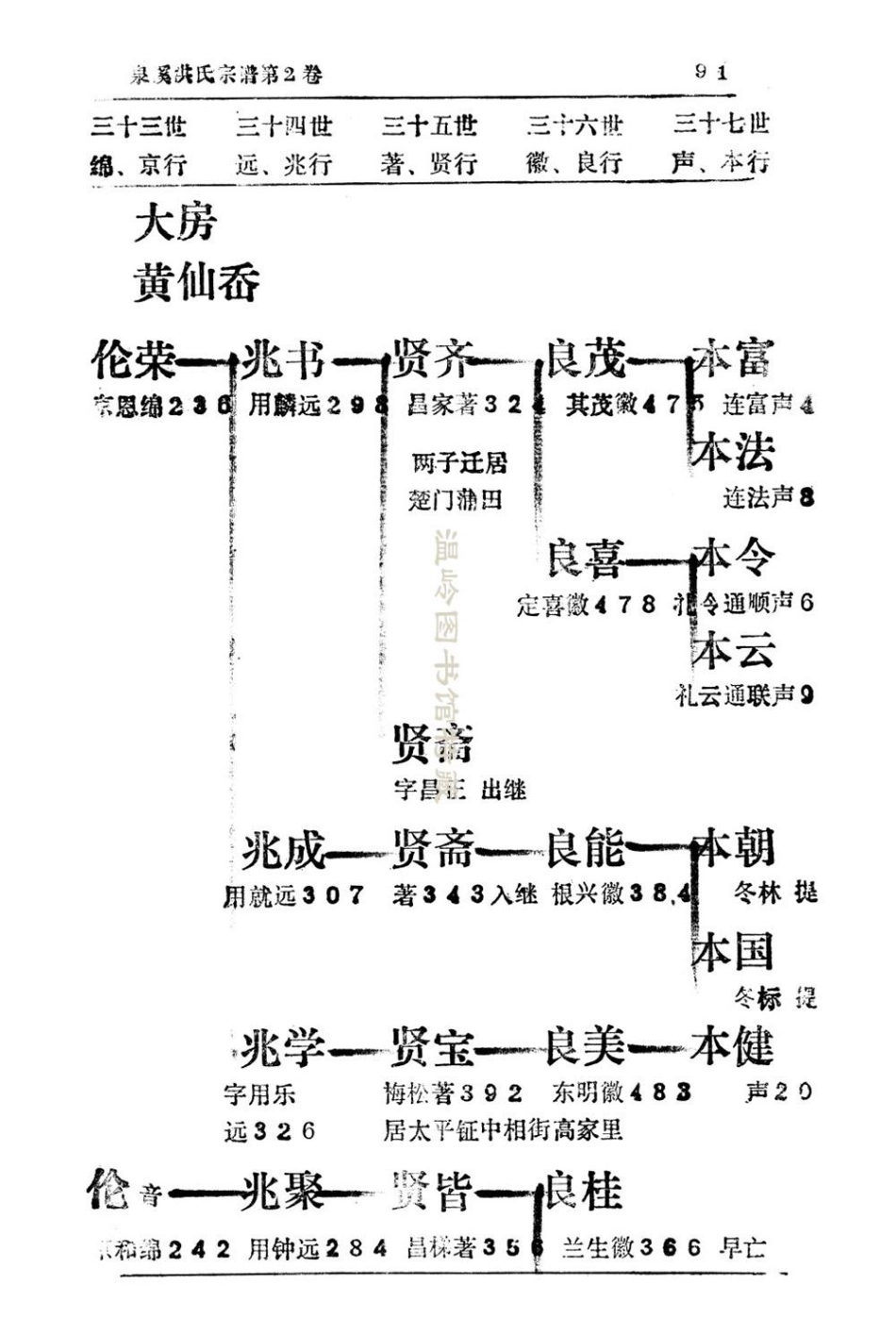 hong洪_泉溪洪氏宗譜02.pdf_第3页