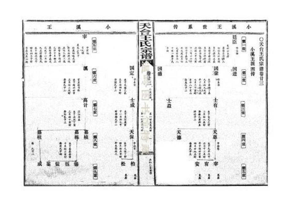 wang王_天台王氏宗谱23.pdf_第2页