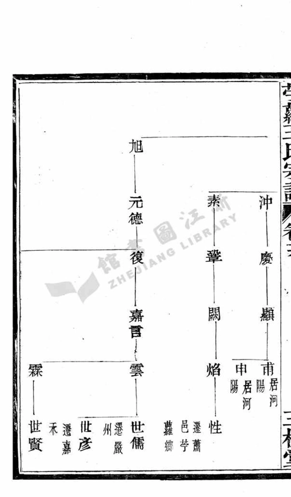 wang王_苧蘿王氏宗譜_002.pdf_第3页