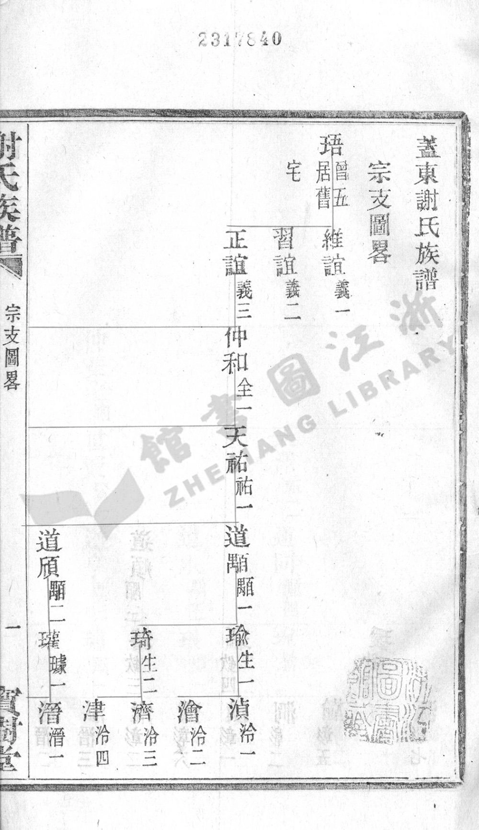 xie謝_蓋東謝氏族譜_002.pdf_第2页