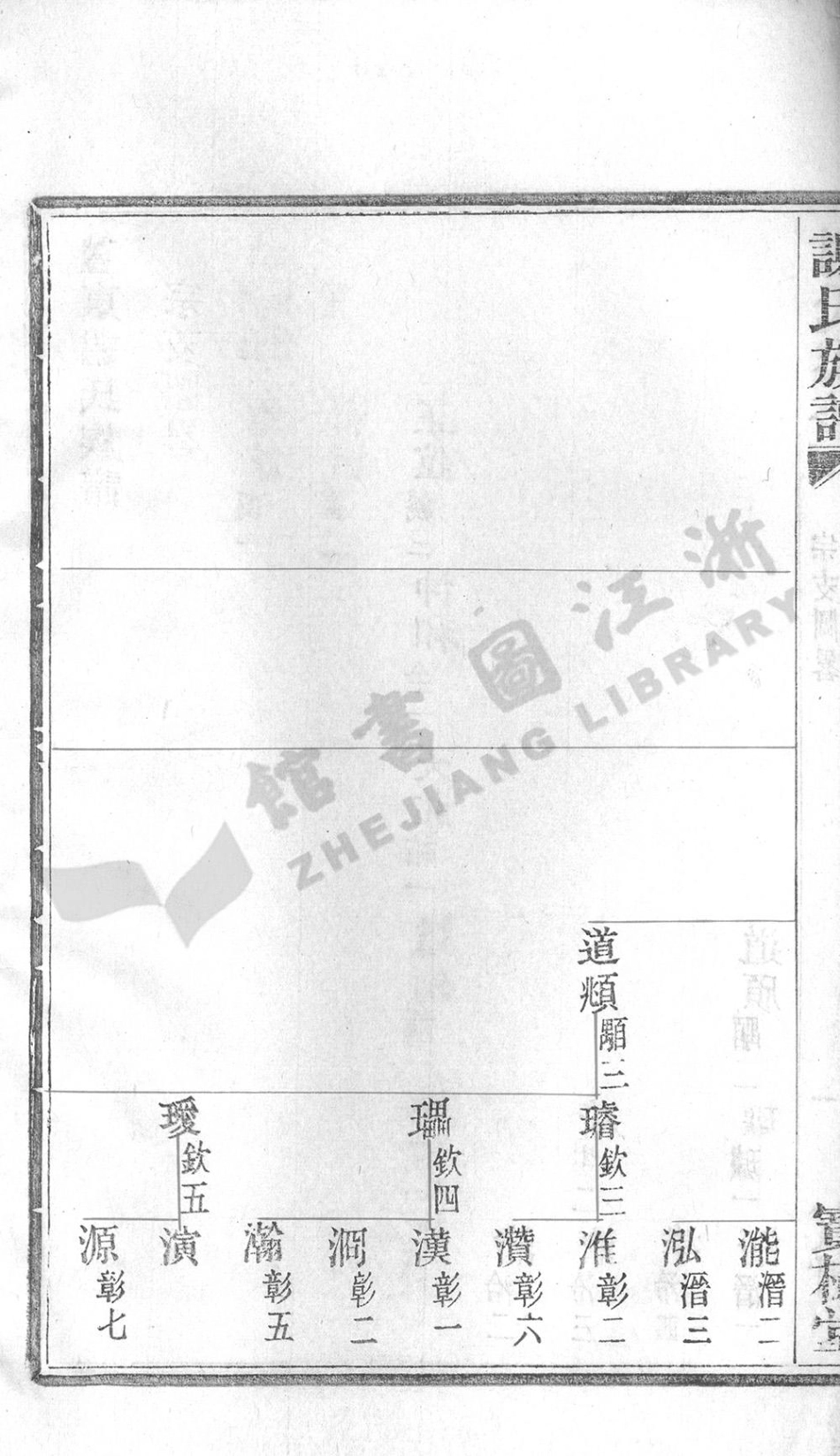 xie謝_蓋東謝氏族譜_002.pdf_第3页
