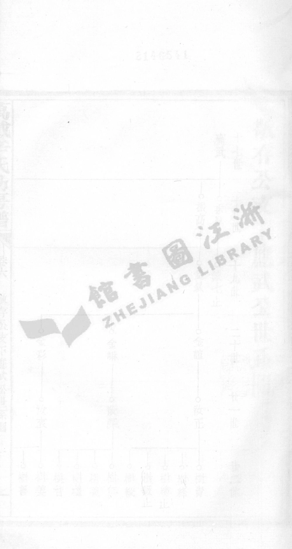 xin辛_萬載辛氏幼房譜_002.pdf_第3页