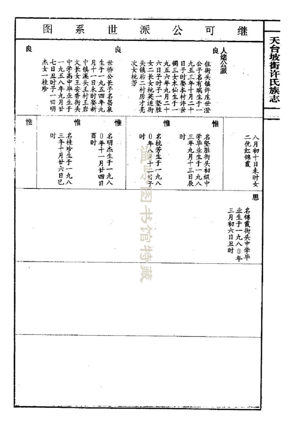 xu許_天台坡街許氏族志04.pdf_第2页