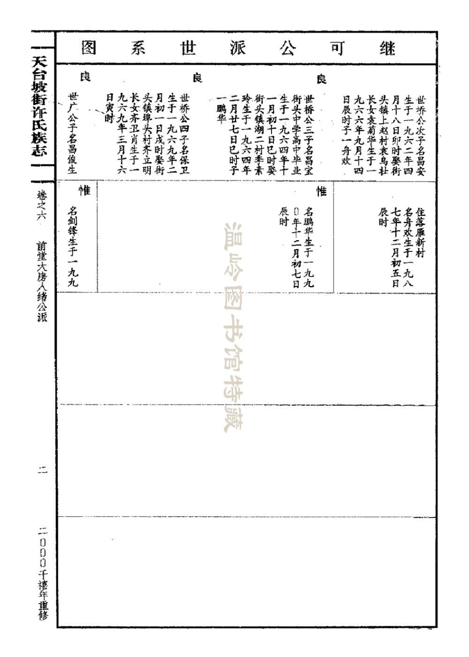 xu許_天台坡街許氏族志04.pdf_第3页