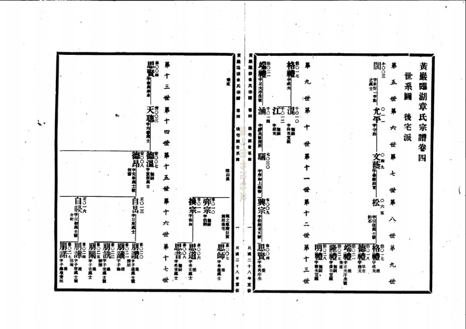 zhang章_[溫嶺]黃巖臨湖章氏宗譜02.pdf_第2页