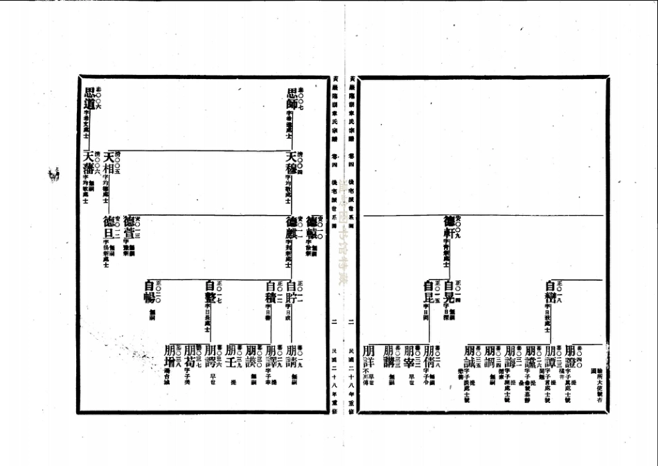 zhang章_[溫嶺]黃巖臨湖章氏宗譜02.pdf_第3页
