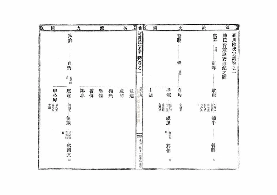 chen陳_穎川陳氏宗譜.pdf_第2页