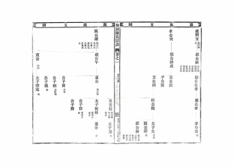 chen陳_穎川陳氏宗譜.pdf_第3页