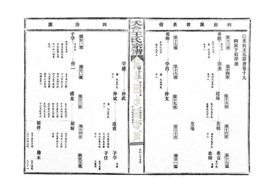 wang王_天台王氏宗谱19.pdf_第2页