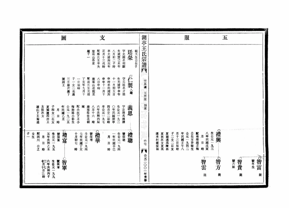 wang王_[溫嶺]湖亭王氏宗譜4.pdf_第3页