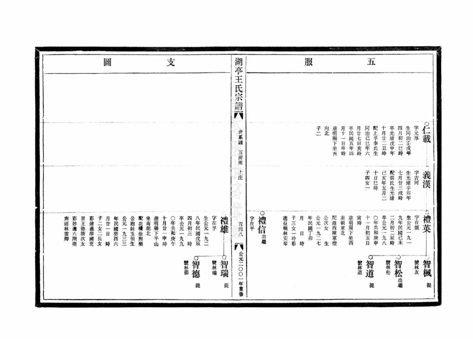 wang王_[溫嶺]湖亭王氏宗譜5.pdf_第3页