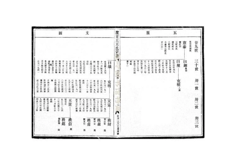 wang王_渡首王王氏宗譜16.pdf_第2页